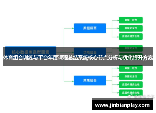 体育组合训练与平台年度课程总结系统核心节点分析与优化提升方案