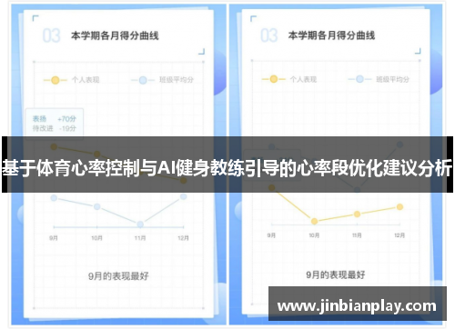 基于体育心率控制与AI健身教练引导的心率段优化建议分析