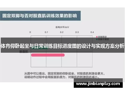体育仰卧起坐与日常训练目标进度图的设计与实现方案分析