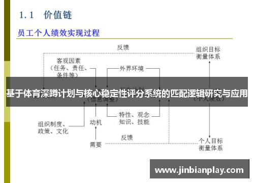 基于体育深蹲计划与核心稳定性评分系统的匹配逻辑研究与应用